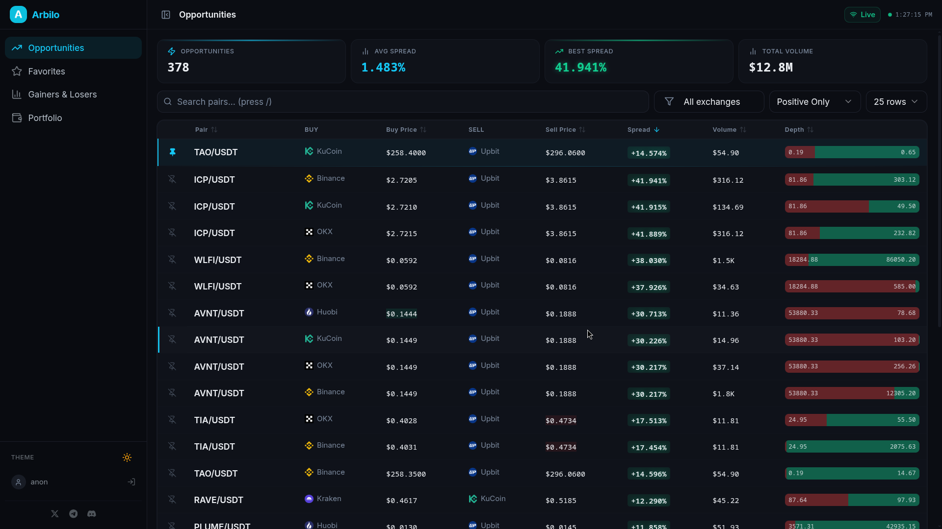 Arbilo - Crypto Arbitrage Platform