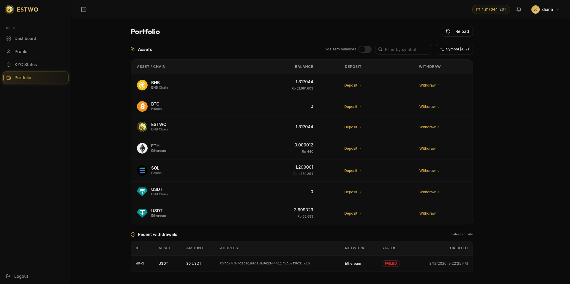 Estwo - Crypto Platform