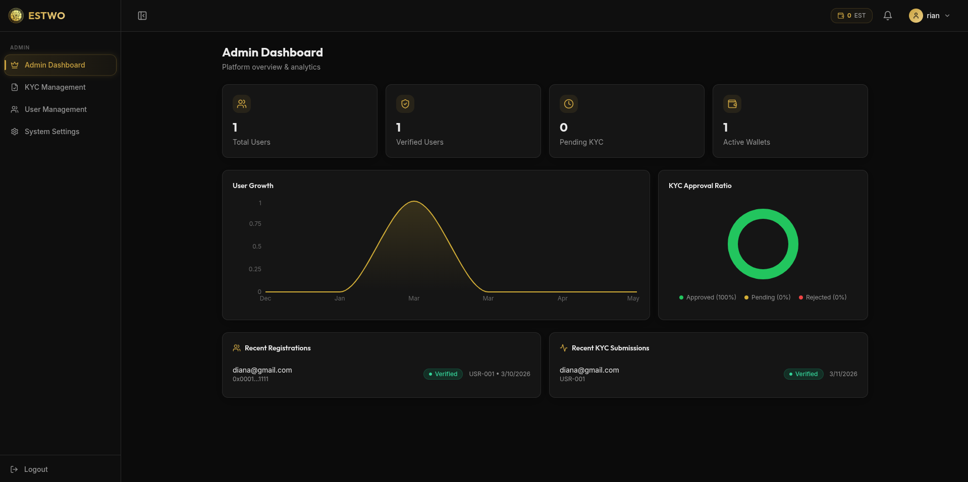 Estwo - Crypto Platform - Thumbnail 2